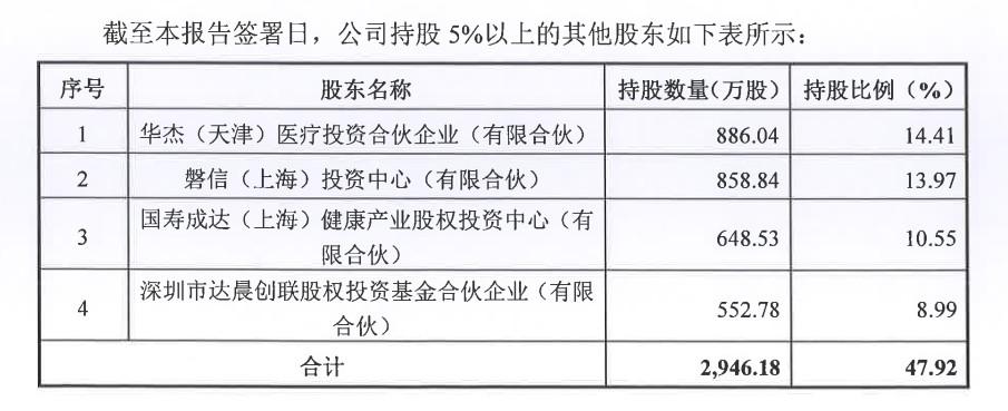 上海奥浦迈生物科技有限公司冲击IPO 专注培养基和CDMO